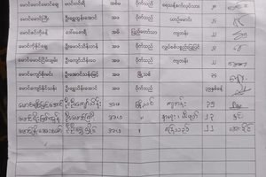 Parents Appeal for Release of Youths Detained in Kyauktaw on Drug Suspicions