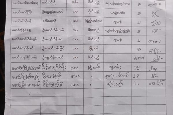 Parents Appeal for Release of Youths Detained in Kyauktaw on Drug Suspicions